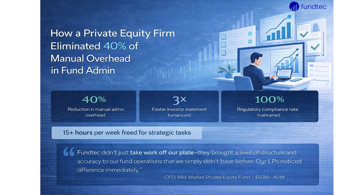 How a Private Equity Firm Eliminated 40% of Manual Overhead in Fund Admin